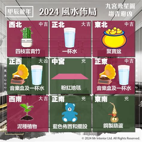 2024年風水布局|家居風水】2024年風水佈局：趨吉避凶最強攻略！